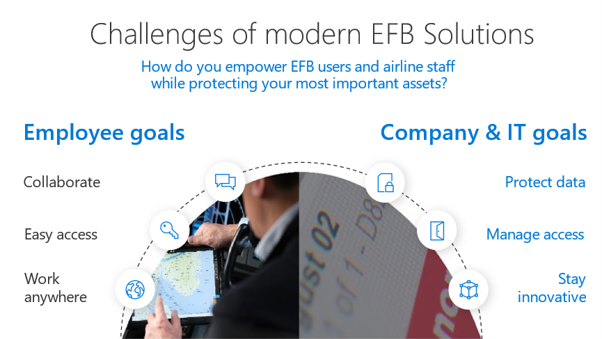 Challenges Of A Modern Efb Solution